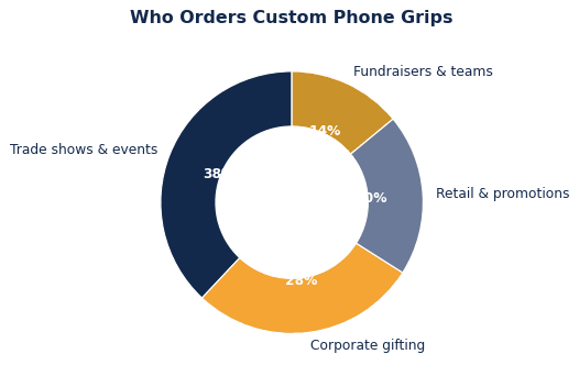 How to Choose Custom Phone Grips for Your Brand
