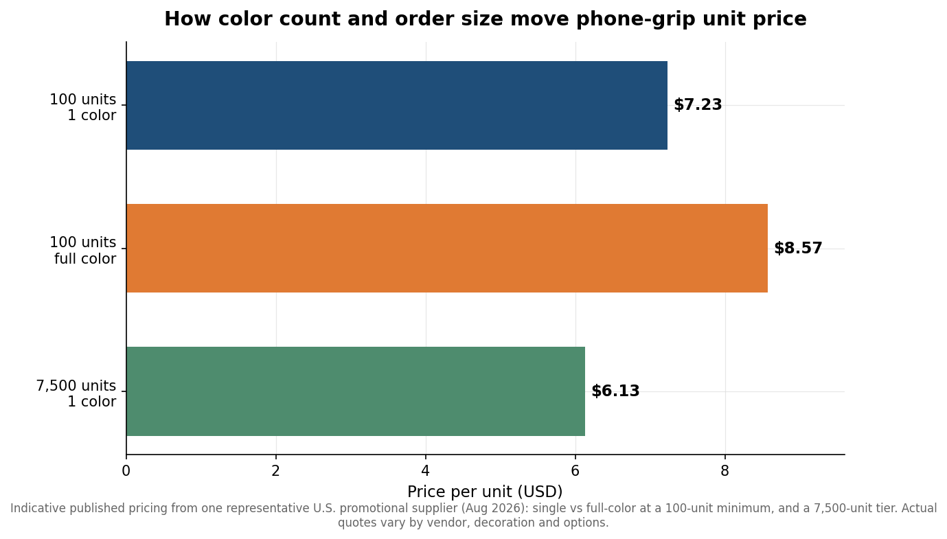How to Set Up Artwork for Custom Phone Grips