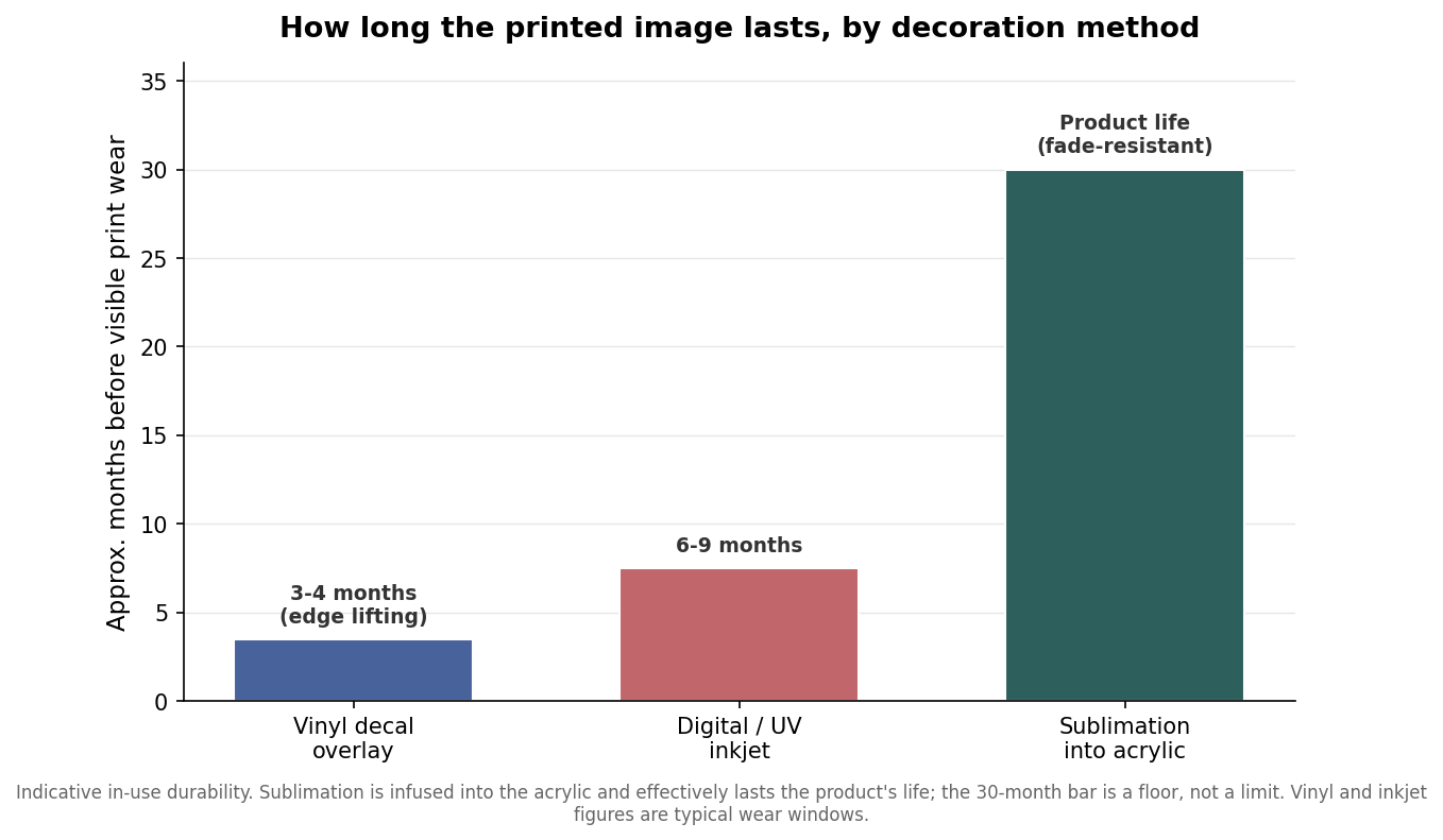 How Custom Phone Grips Are Decorated: Sublimation vs. UV Print vs. Vinyl