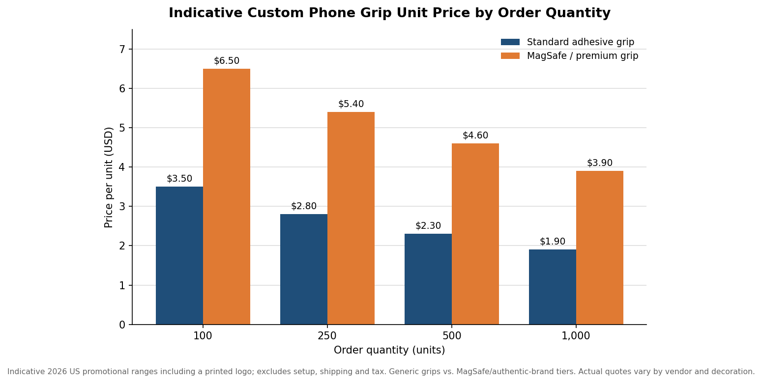 Phone Grip Styles Compared: Expanding Button, Ring, Strap, and Kickstand