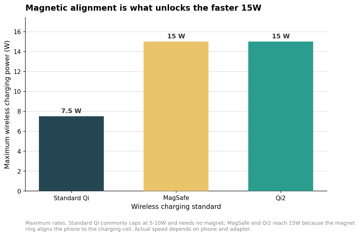 MagSafe Phone Grips vs Adhesive: What Works With Wireless Charging